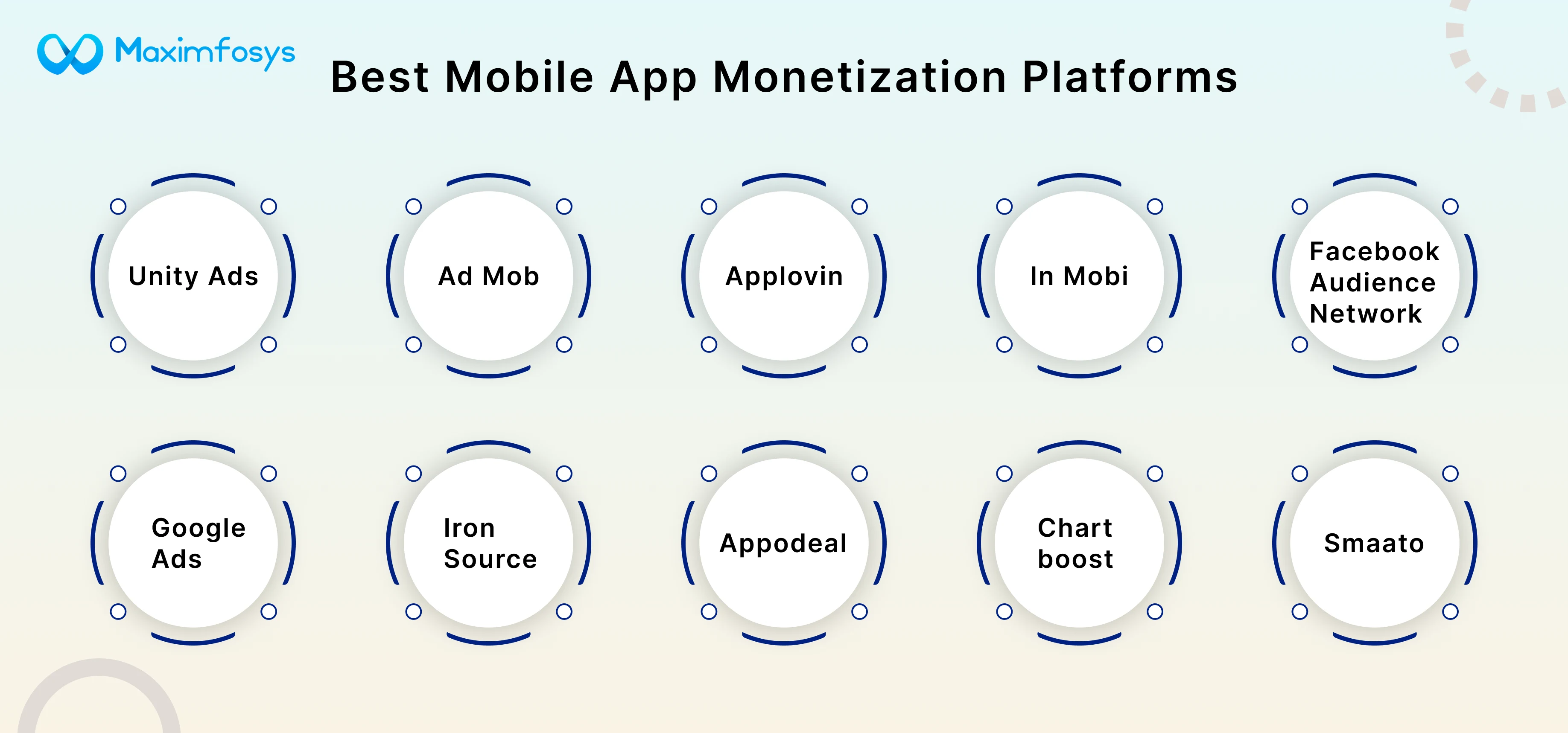 best mobile app monetization platforms