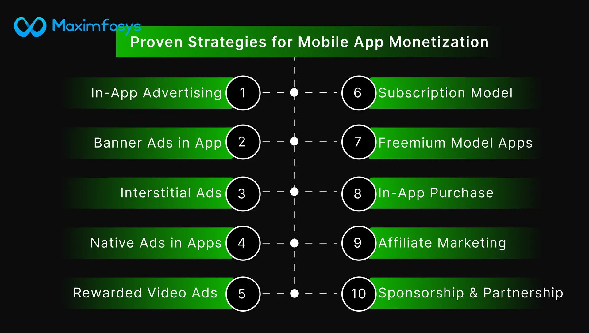 proven strategies for mobile app monetization